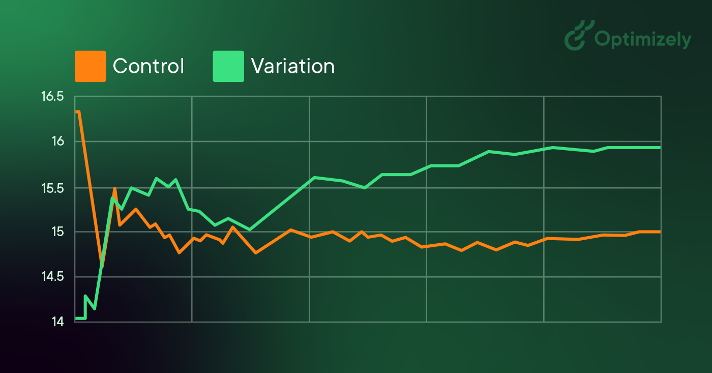 chart, line chart