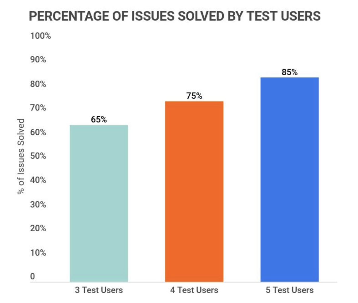 chart, bar chart