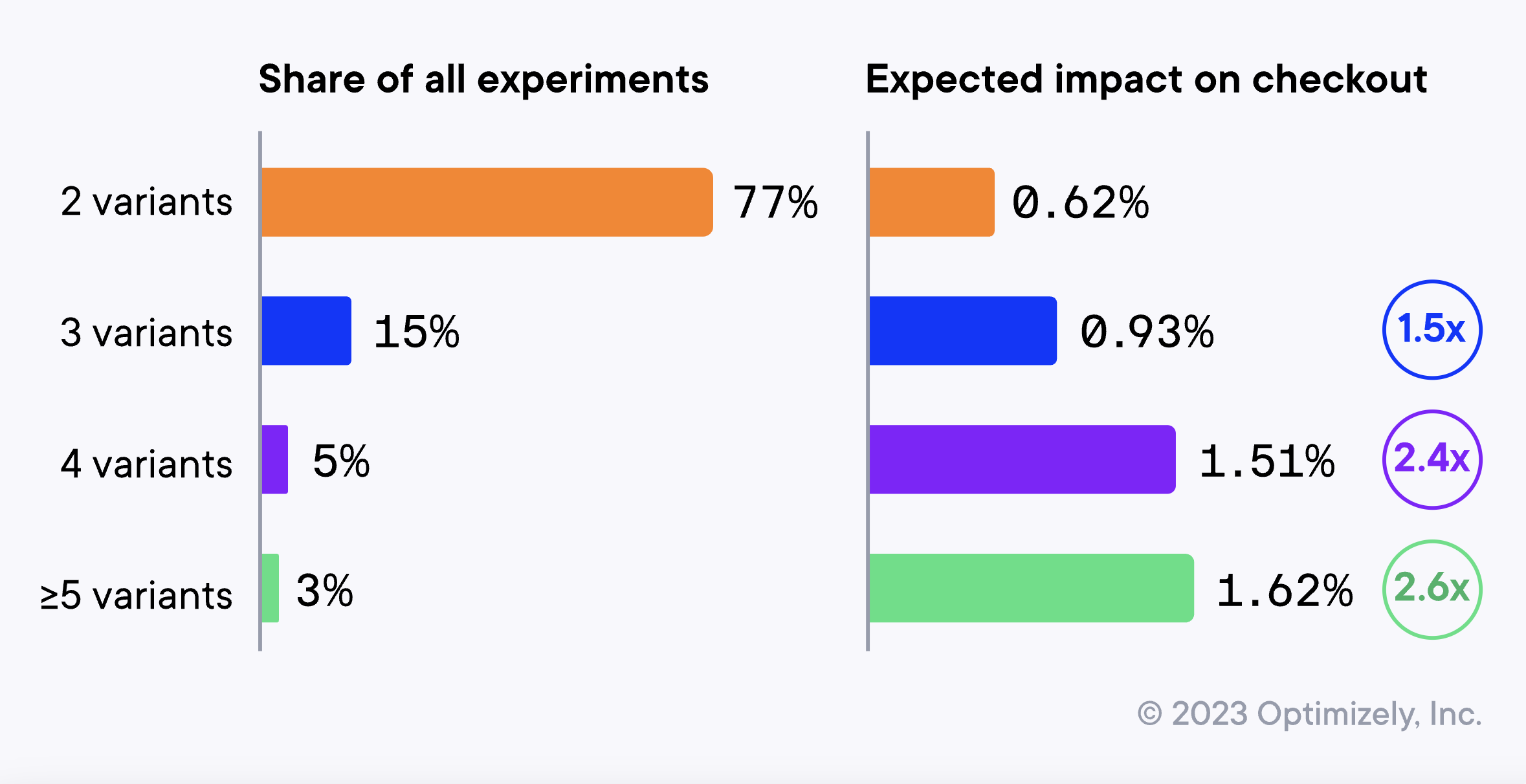 chart, bar chart