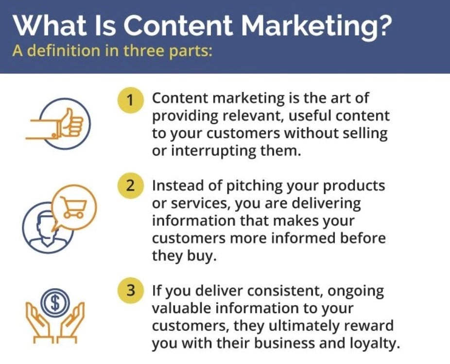 What is content marketing