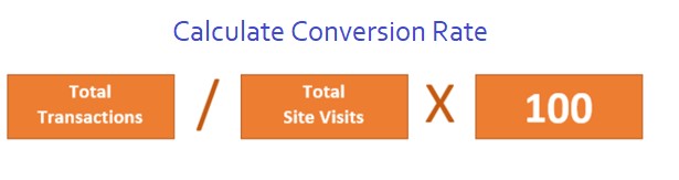 Conversion rate calculation