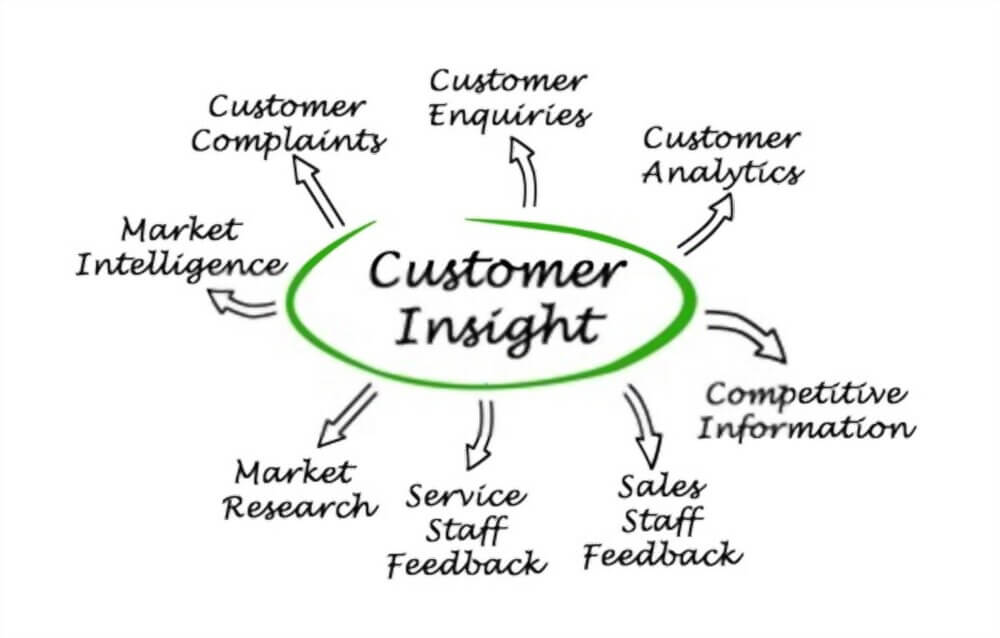 Customer insight pointing at tools