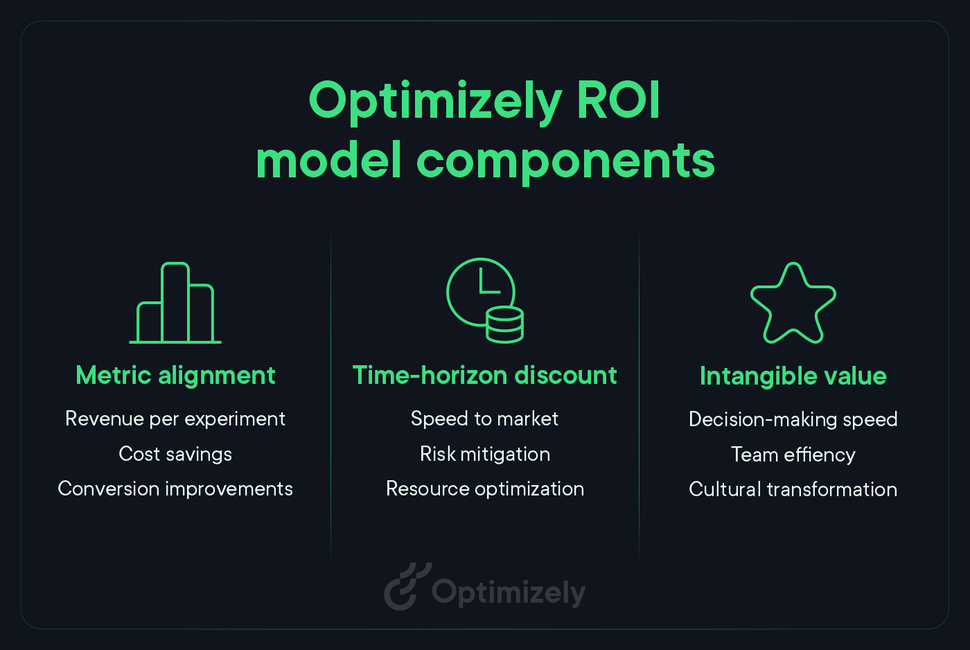 Experimentation ROI model