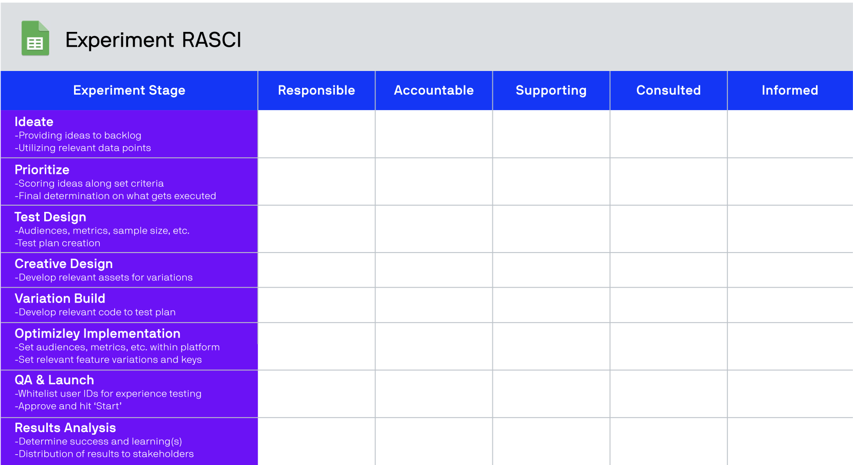 RASCI model image