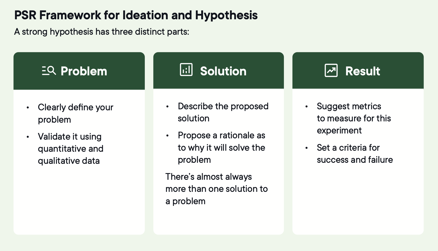 PSR framework