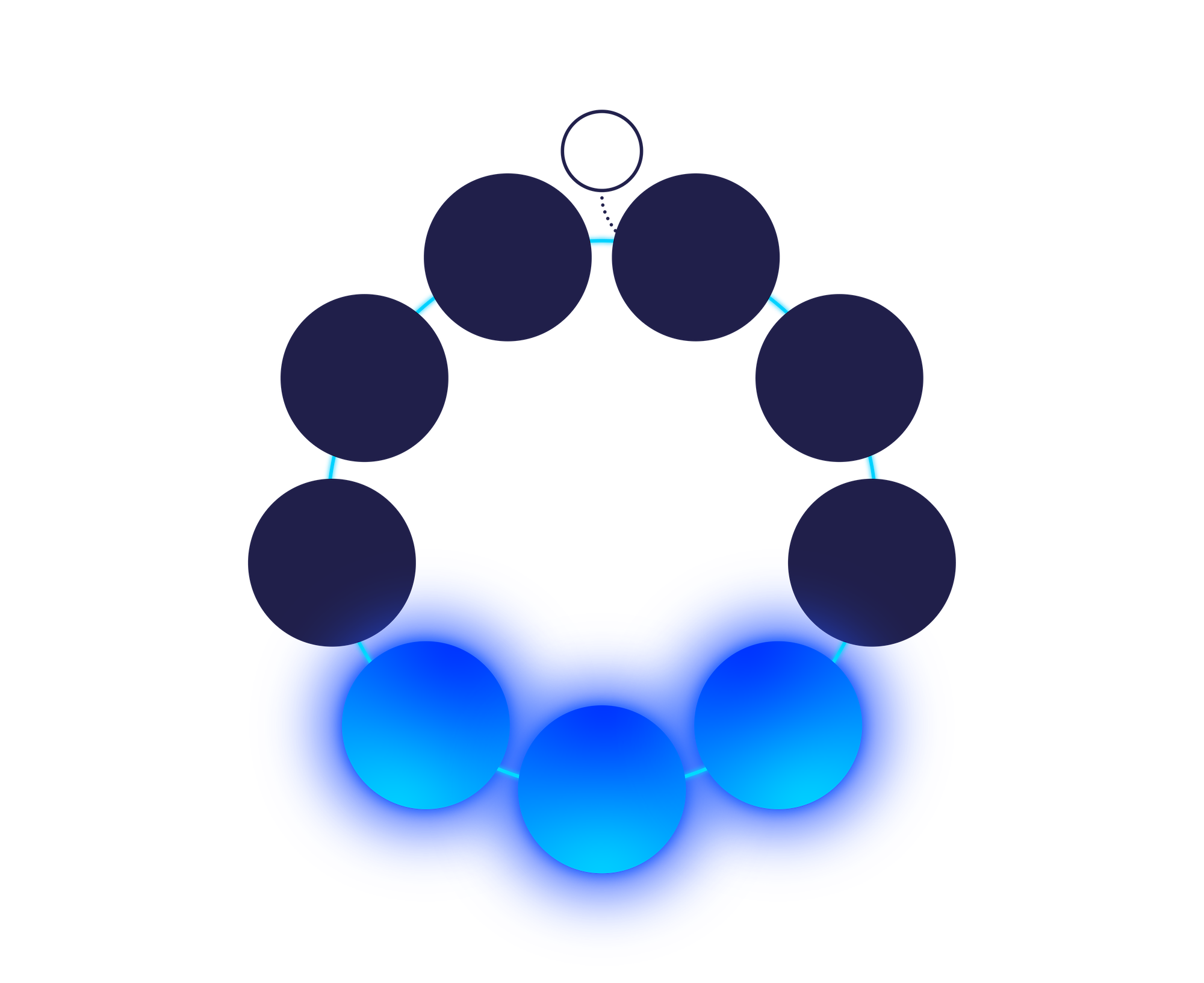 bubble chart