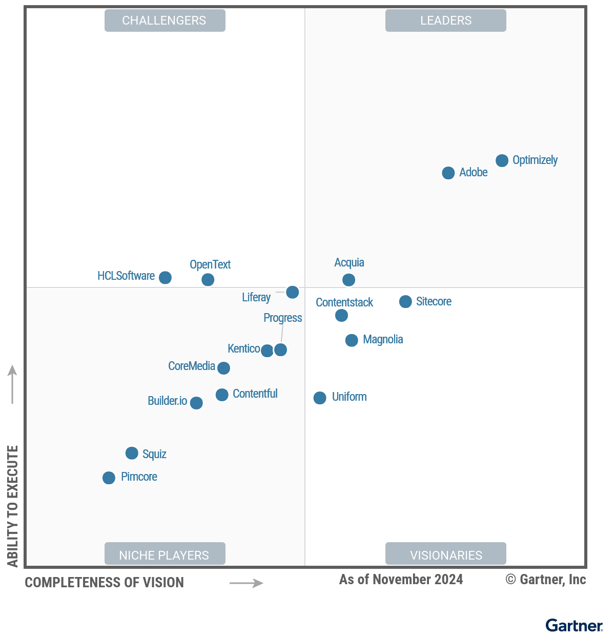 scatter chart